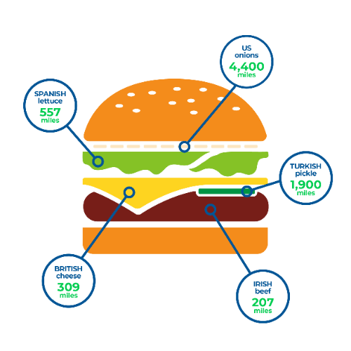 Burger stats